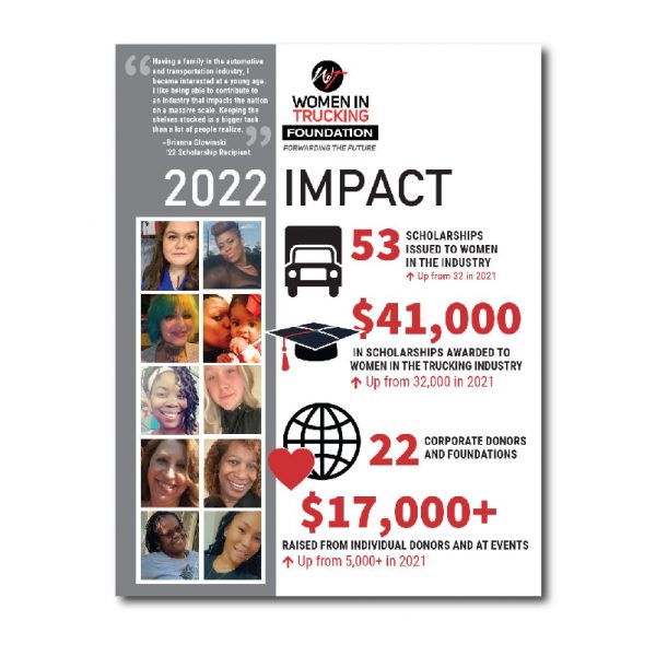 WITF 2022 Impact Statement